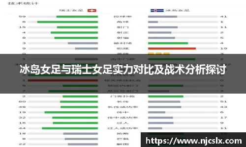 冰岛女足与瑞士女足实力对比及战术分析探讨