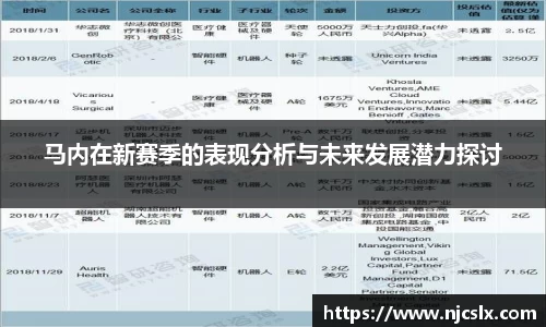 马内在新赛季的表现分析与未来发展潜力探讨